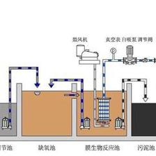 专业生产食品厂污水处理设备 品质优良